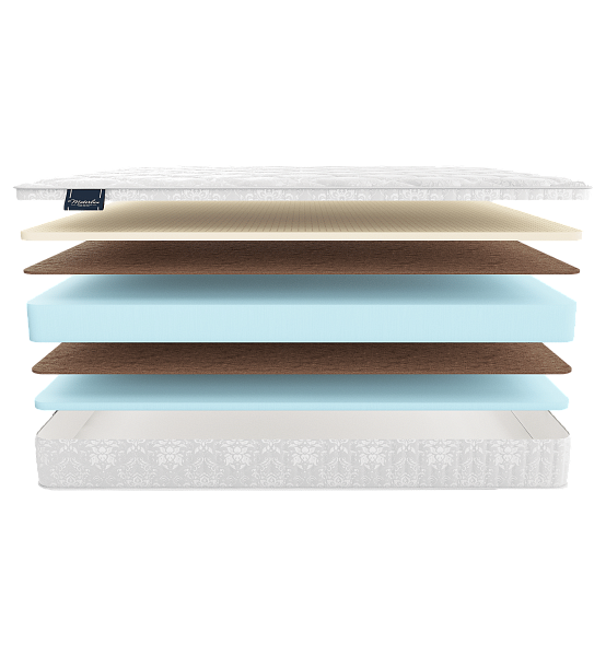 Матрас Teramo описание